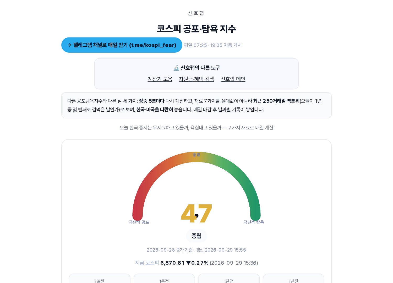 코스피 공포·탐욕 지수 화면