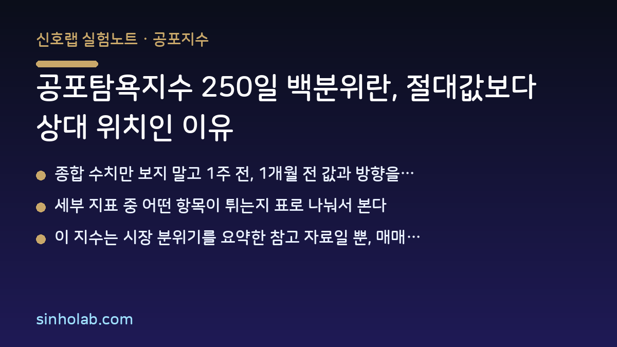 공포탐욕지수 250일 백분위란, 절대값보다 상대 위치인 이유
