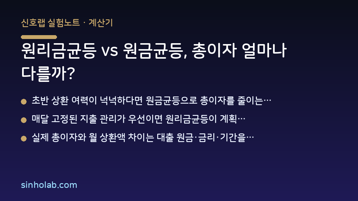 원리금균등 vs 원금균등, 총이자 얼마나 다를까?