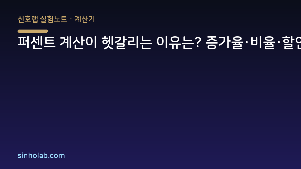 퍼센트 계산이 헷갈리는 이유는? 증가율·비율·할인율 차이