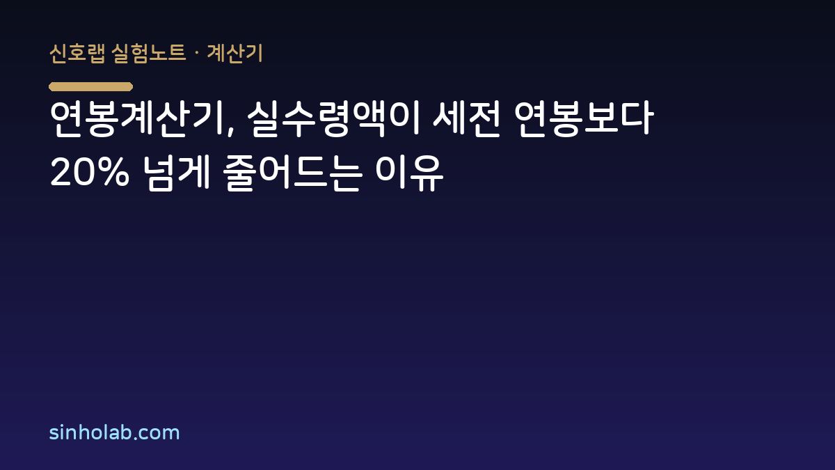 연봉계산기, 실수령액이 세전 연봉보다 20% 넘게 줄어드는 이유