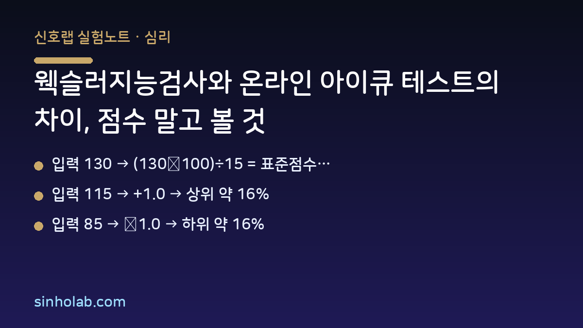 웩슬러지능검사와 온라인 아이큐 테스트의 차이, 점수 말고 볼 것