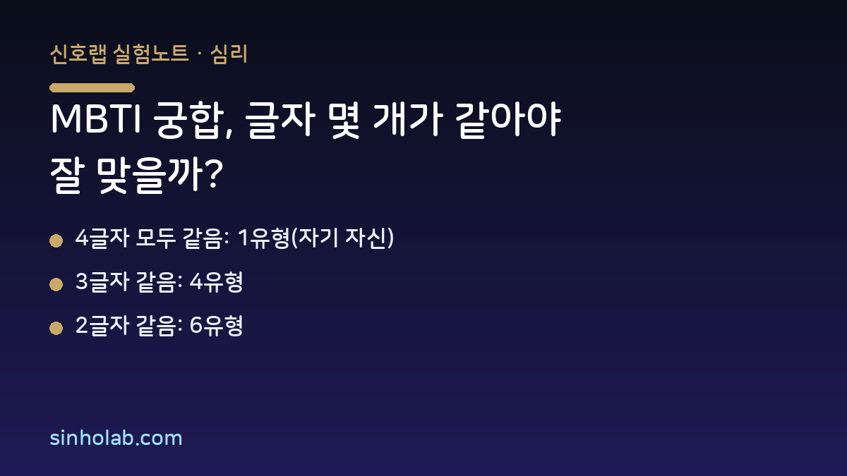 MBTI 궁합, 글자 몇 개가 같아야 잘 맞을까?