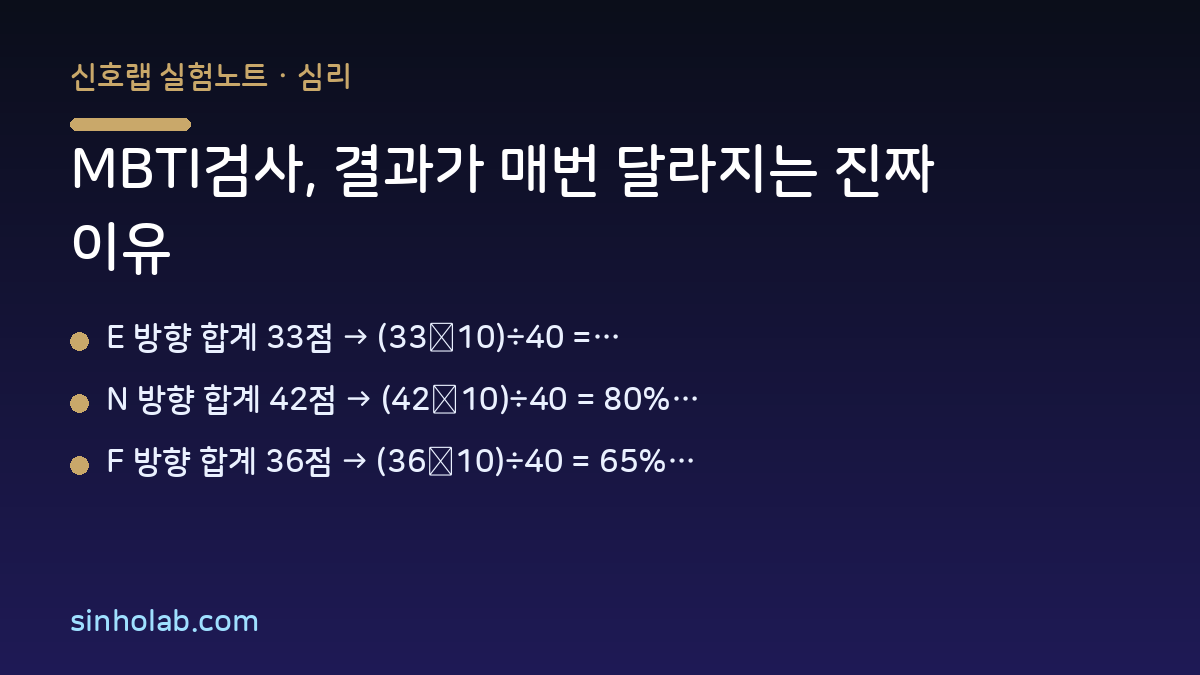 MBTI검사, 결과가 매번 달라지는 진짜 이유