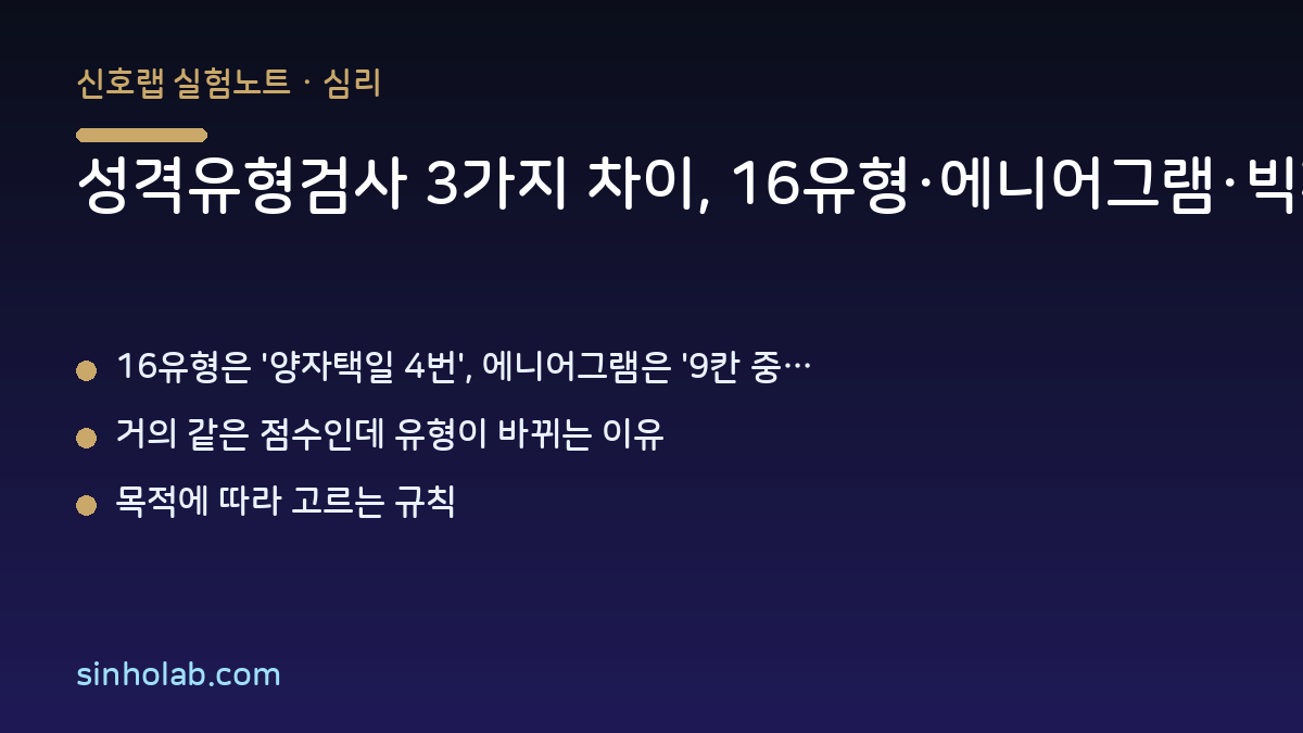 성격유형검사 3가지 차이, 16유형·에니어그램·빅파이브