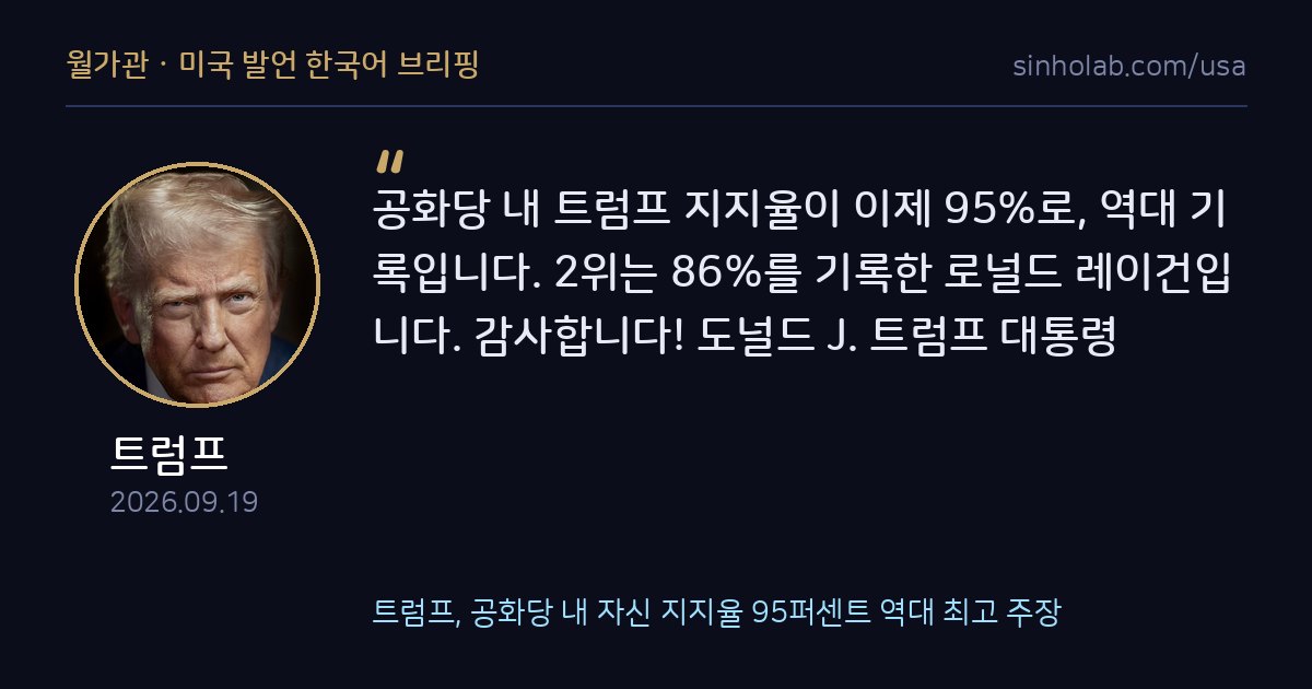 트럼프, 공화당 내 자신 지지율 95퍼센트 역대 최고 주장