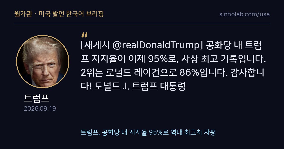 트럼프, 공화당 내 지지율 95%로 역대 최고치 자평